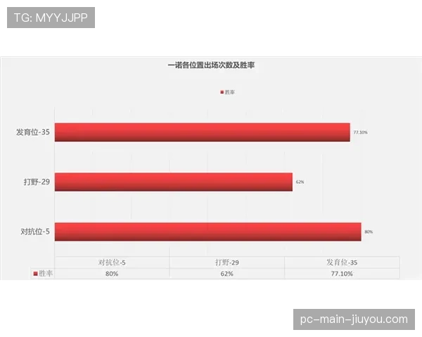 Second Spectrum数据公司为本月比赛新增“低位防守影响力”实时高阶数据可视化模块